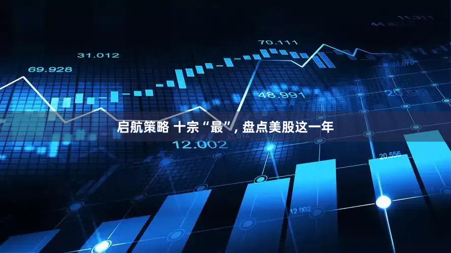 启航策略 十宗“最”, 盘点美股这一年